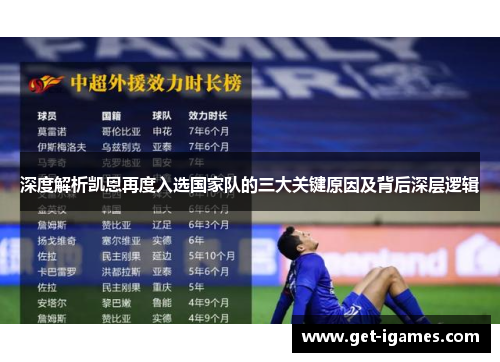 深度解析凯恩再度入选国家队的三大关键原因及背后深层逻辑