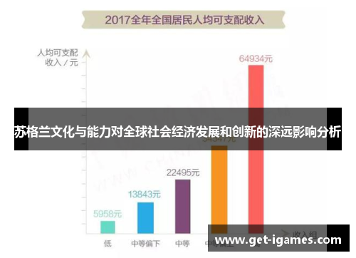 苏格兰文化与能力对全球社会经济发展和创新的深远影响分析
