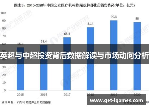 英超与中超投资背后数据解读与市场动向分析 英超与中超投资背后数据解读与市场动向分析