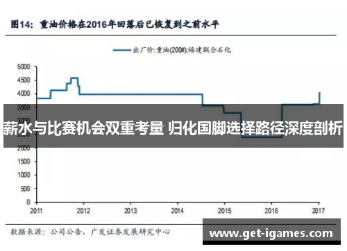 薪水与比赛机会双重考量 归化国脚选择路径深度剖析