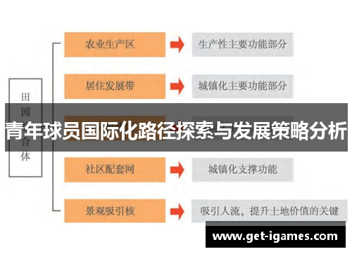 青年球员国际化路径探索与发展策略分析