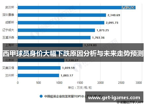 西甲球员身价大幅下跌原因分析与未来走势预测