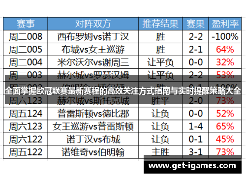 全面掌握欧冠联赛最新赛程的高效关注方式指南与实时提醒策略大全