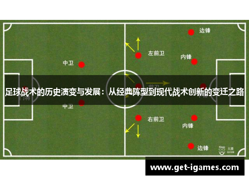 足球战术的历史演变与发展：从经典阵型到现代战术创新的变迁之路