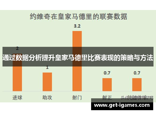 通过数据分析提升皇家马德里比赛表现的策略与方法