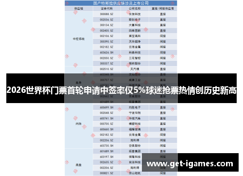 2026世界杯门票首轮申请中签率仅5%球迷抢票热情创历史新高